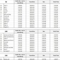 LTC Aquathlon Sept 2020